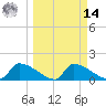 Crystal Bay tide chart for Friday, March 14, 2025