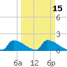 Crystal Bay tide chart for Saturday, March 15, 2025