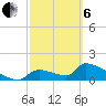 Crystal Bay tide chart for Thursday, March 6, 2025