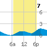 Crystal Bay tide chart for Friday, March 7, 2025