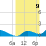Crystal Bay tide chart for Sunday, March 9, 2025