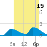 Crystal Bay tide chart for Tuesday, April 15, 2025