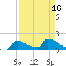 Crystal Bay tide chart for Wednesday, April 16, 2025