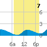 Crystal Bay tide chart for Monday, April 7, 2025