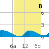 Crystal Bay tide chart for Tuesday, April 8, 2025