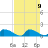 Crystal Bay tide chart for Wednesday, April 9, 2025