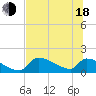 Crystal Bay tide chart for Wednesday, June 18, 2025