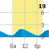 Crystal Bay tide chart for Thursday, June 19, 2025