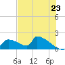 Crystal Bay tide chart for Monday, June 23, 2025