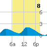 Crystal Bay tide chart for Sunday, June 8, 2025