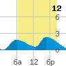 Crystal Bay tide chart for Saturday, July 12, 2025