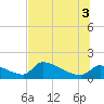 Crystal Bay tide chart for Thursday, July 3, 2025