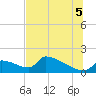 Crystal Bay tide chart for Saturday, July 5, 2025