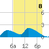 Crystal Bay tide chart for Tuesday, July 8, 2025