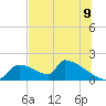 Crystal Bay tide chart for Wednesday, July 9, 2025