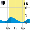 Crystal Bay tide chart for Saturday, August 16, 2025