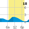Crystal Bay tide chart for Monday, August 18, 2025