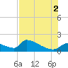 Crystal Bay tide chart for Saturday, August 2, 2025