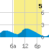 Crystal Bay tide chart for Tuesday, August 5, 2025