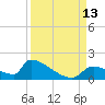 Crystal Bay tide chart for Saturday, September 13, 2025
