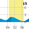 Crystal Bay tide chart for Monday, September 15, 2025