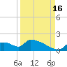 Crystal Bay tide chart for Tuesday, September 16, 2025