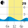Crystal Bay tide chart for Monday, September 29, 2025