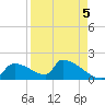 Crystal Bay tide chart for Friday, September 5, 2025