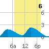 Crystal Bay tide chart for Saturday, September 6, 2025