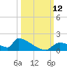 Crystal Bay tide chart for Sunday, October 12, 2025