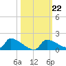 Crystal Bay tide chart for Wednesday, October 22, 2025