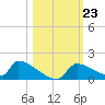 Crystal Bay tide chart for Thursday, October 23, 2025