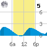 Crystal Bay tide chart for Wednesday, November 5, 2025