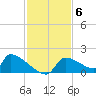 Crystal Bay tide chart for Thursday, November 6, 2025