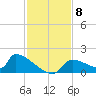 Crystal Bay tide chart for Saturday, November 8, 2025