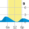 Crystal Bay tide chart for Sunday, November 9, 2025