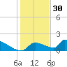 Crystal Bay tide chart for Tuesday, December 30, 2025