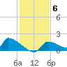 Crystal Bay tide chart for Saturday, December 6, 2025