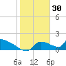 Crystal Bay tide chart for Friday, January 30, 2026