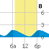 Crystal Bay tide chart for Thursday, January 8, 2026