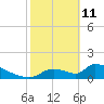Crystal Bay tide chart for Wednesday, February 11, 2026