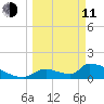 Crystal Bay tide chart for Wednesday, March 11, 2026
