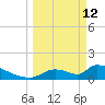 Crystal Bay tide chart for Thursday, March 12, 2026