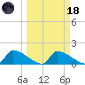 Crystal Bay tide chart for Wednesday, March 18, 2026