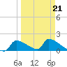 Crystal Bay tide chart for Saturday, March 21, 2026