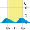 Crystal Bay tide chart for Friday, March 6, 2026