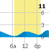 Crystal Bay tide chart for Saturday, April 11, 2026