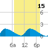 Crystal Bay tide chart for Wednesday, April 15, 2026