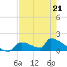 Crystal Bay tide chart for Tuesday, April 21, 2026