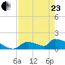 Crystal Bay tide chart for Thursday, April 23, 2026
